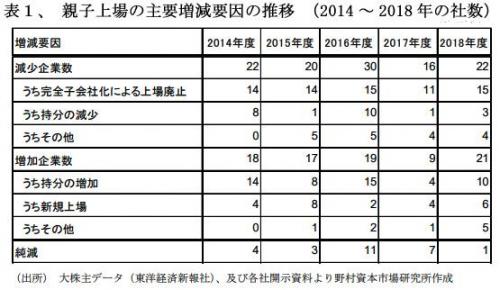 191101親子上場表1.jpg