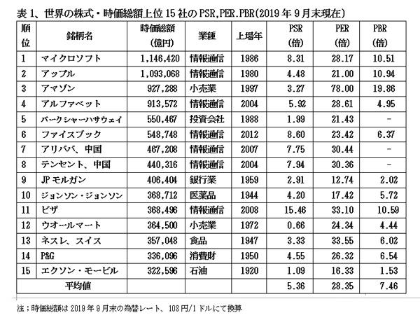 191201PSR 表1.jpg