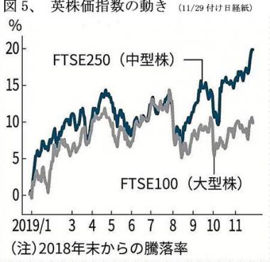 200101Brexit図5英株価指数.jpg