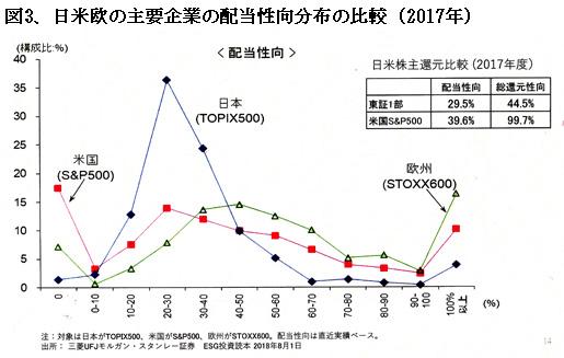 200201日米欧の「配当性向比較図3.jpg