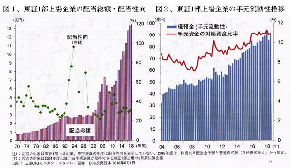 200201配当総額・配当性向図1＆手元流動性図2.jpg