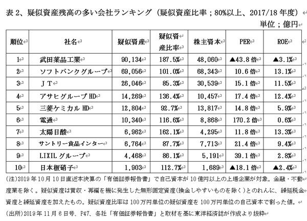 200301疑似資産表2.jpg