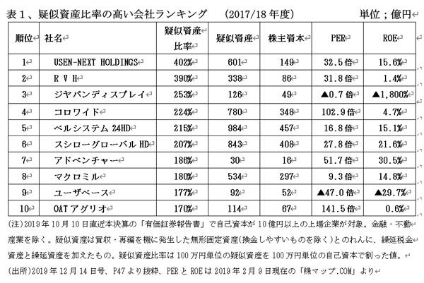 200301疑似資産表1.jpg