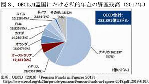 200401私的年金の国際比較.jpg