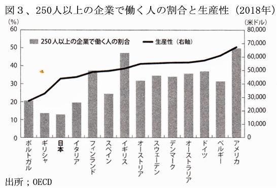 20050250人以上の企業で働く人の割合図3.jpg