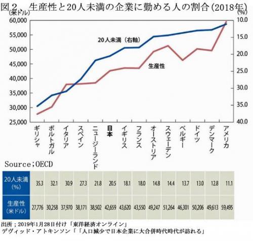 200501生産性と20人未満の企業に勤める人の割合図２.jpg