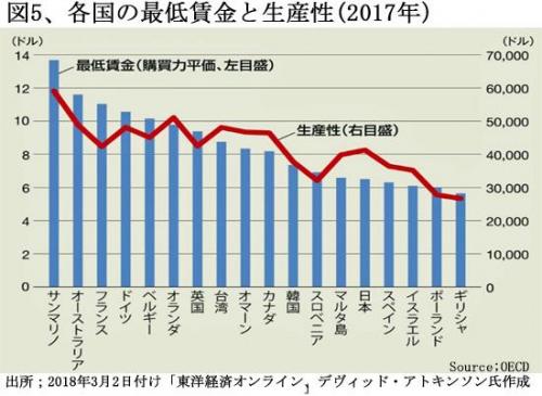 200501各国の最低賃金と生産性図5.jpg