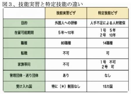 200601技能実習と特定技能の違い図３.jpg