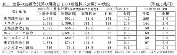 200801国際金融センター表１.jpg