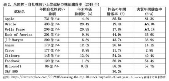 200901自社株買いは株主還元か表2.jpg