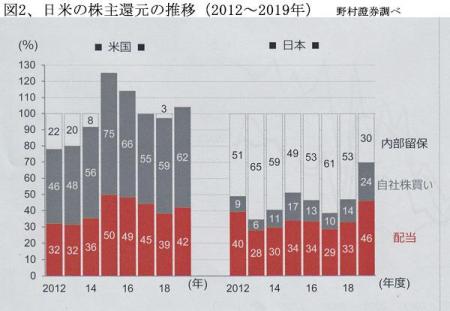 200901日米の株主還元の推移図２.jpg