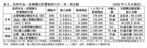 201201社会保障表3.jpg