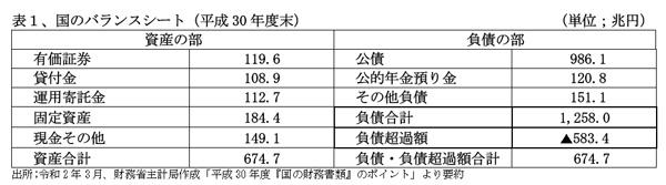 201201社会保障表１.jpg