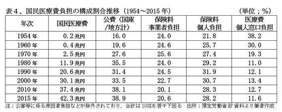 201201社会保障表4.jpg