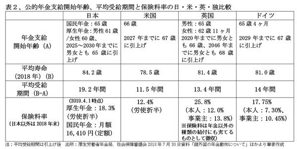 201201社会保障表2.jpg