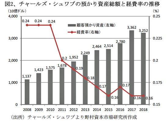 210101チャールズ・シュワブ図2.jpg