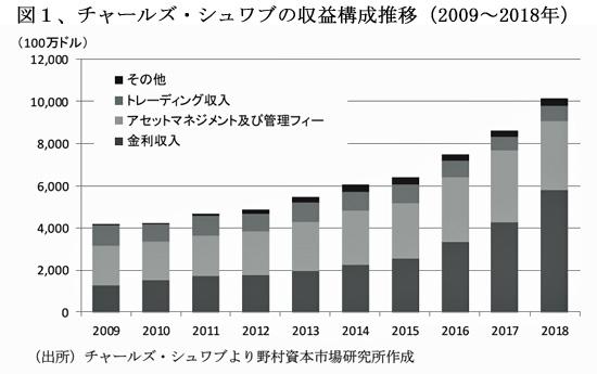 210101チャールズ・シュワブス図1.jpg