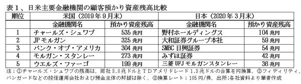 210101チャールズ・シュワッブ表1.jpg