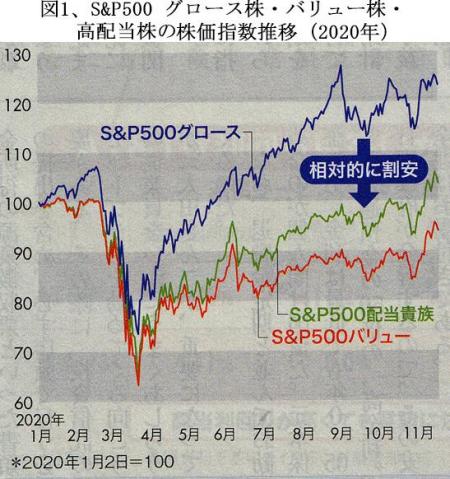 210201バリュー株図1.jpg