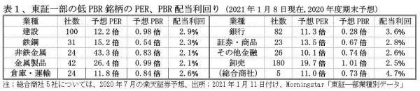 210201バリュー株表1.jpg