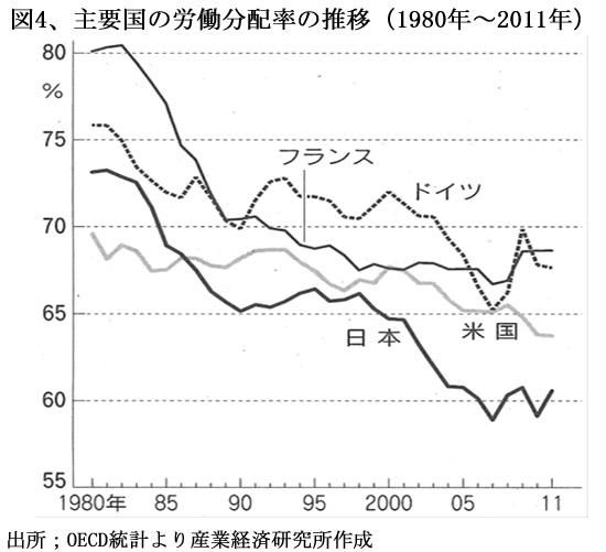 2100301主要国の労働分配率推移図4.jpg