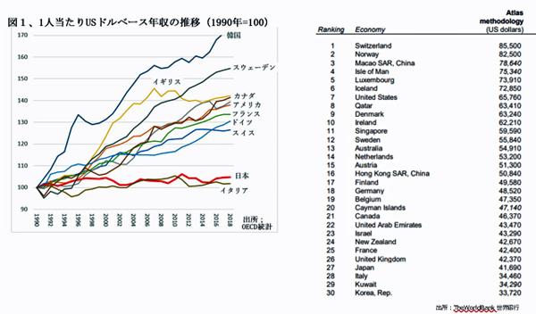 210301下がり続ける賃金図１.jpg