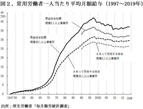 210301常用労働者平均月額給与推移図2.jpg