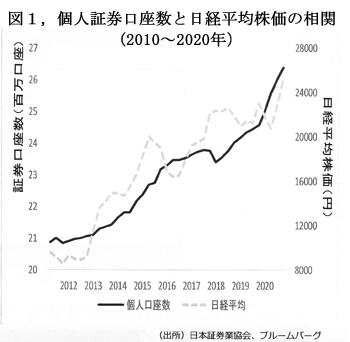 210601図１，証券口座vs日経平均.jpg