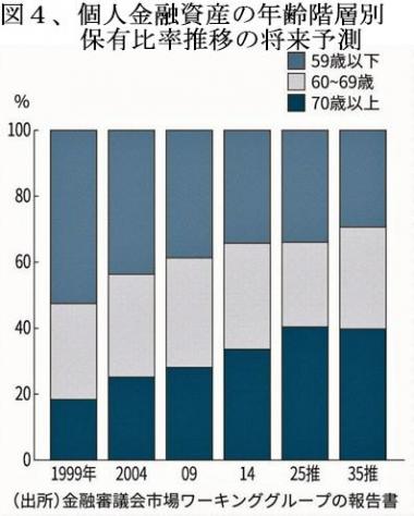 210601資産の大半を高齢者が保有.jpg