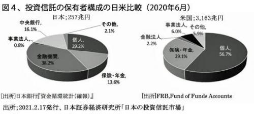 210701私募ファンド・未上場株図4.jpg