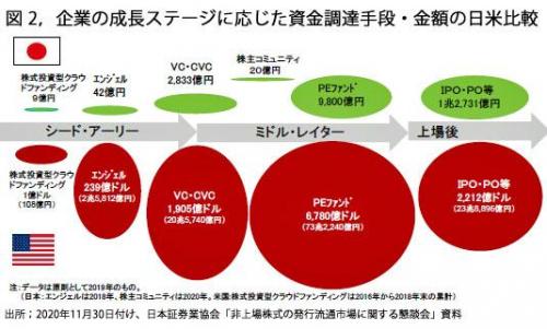 210701私募ファンド・未上場株図2.jpg