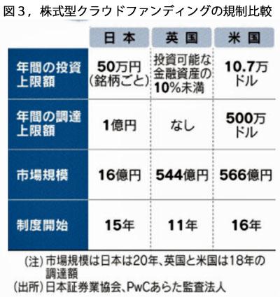 210701私募ファンド・未上場株図３.jpg