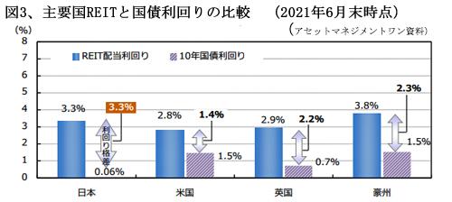 210801J-REIT図3.jpg