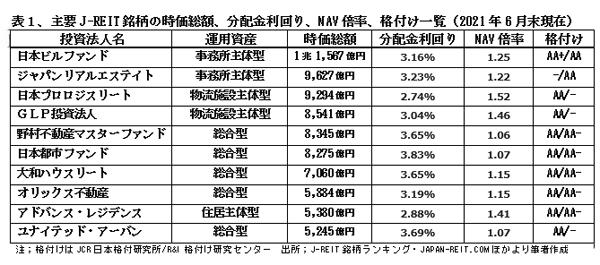 210801J-REIT表1.jpg