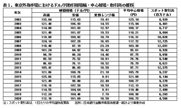 210901円相場の終わり表1.jpg