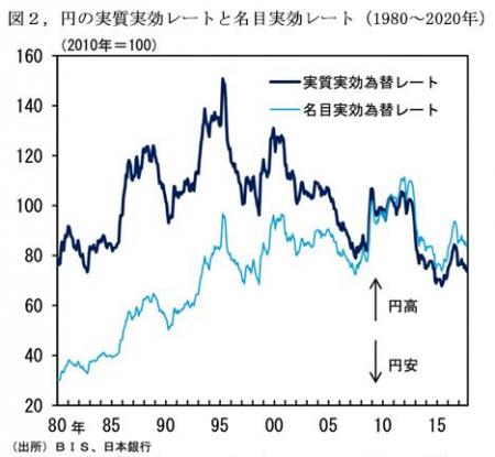 210901円の実質実効レート図2.jpg