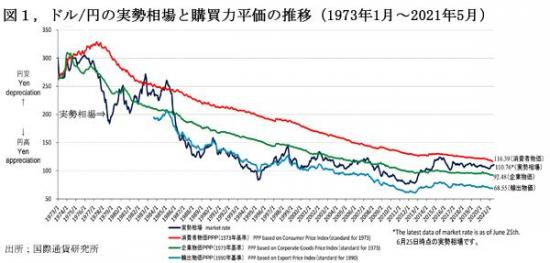 210901円弗相場・購買力平価図1.jpg