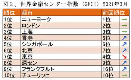 211001東京国際金融センター図２.jpg