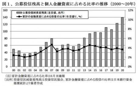 211101投信図1.jpg