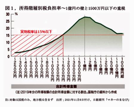 211201証券税制図１.jpg