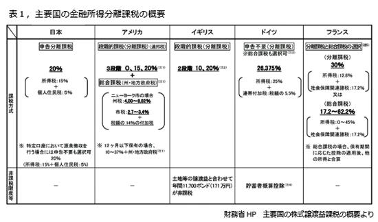 211201金融課税表1.jpg