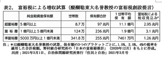 211201金融資産課税表2.jpg