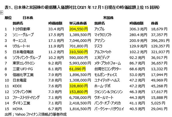 2220101単元株株価表1.jpg