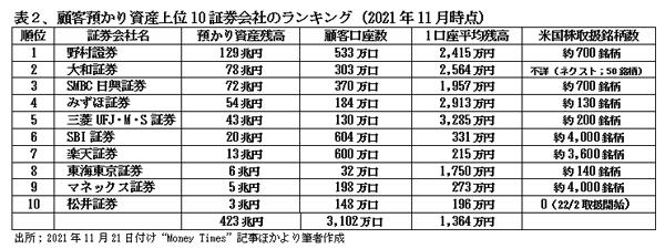 220202米国株表2.jpg