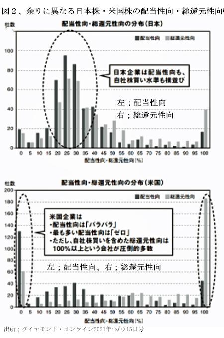 220201米国株図2.jpg