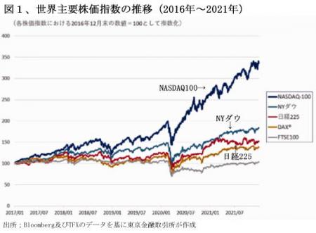 220201外国株図1.jpg