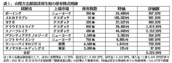 220201米国株表1.jpg