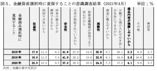 220301保険図5金融商品選択意識.jpg