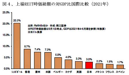 220501図4JREITGDP比国際比較.jpg