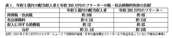 220527富裕税表1.jpg